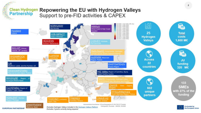 Bremen wird erstes EU-gefördertes Hydrogen Valley in Deutschland
