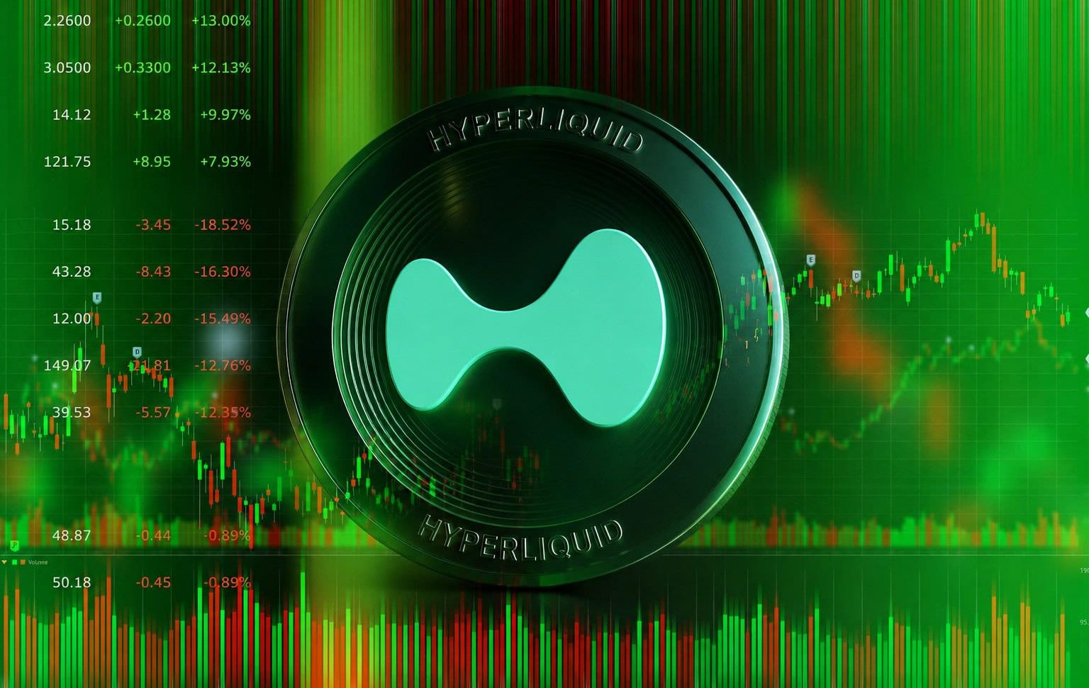 CFTC ebnet Weg für Krypto Perpetuals: HYPE mit neuem ATH
