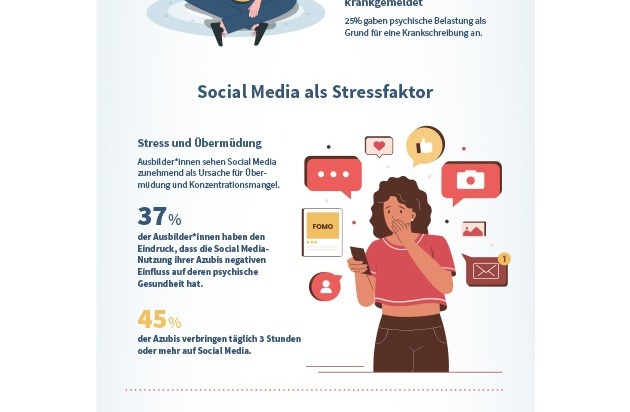 Azubis über Ausbilder: KI kann es besser Deutschlands größte doppelperspektivische ...