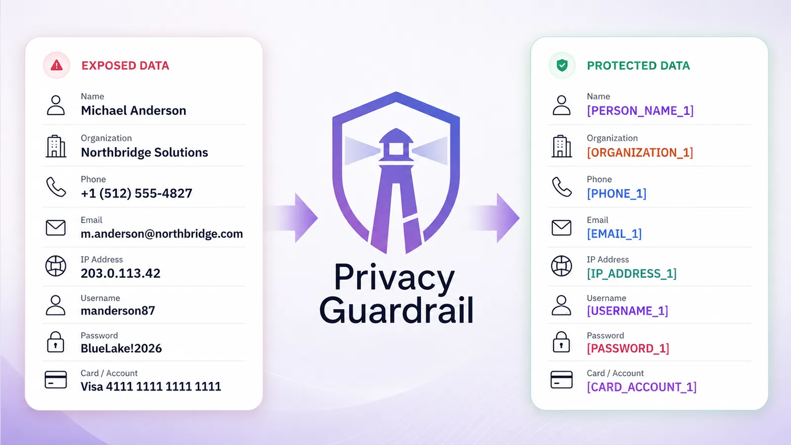 Neue Chrome Erweiterung schützt private Daten vor ChatGPT