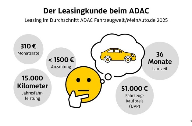 Fünf Jahre Auto Leasing über den ADAC: Datenanalyse zeigt Trends bei Antrieb und Nutzung