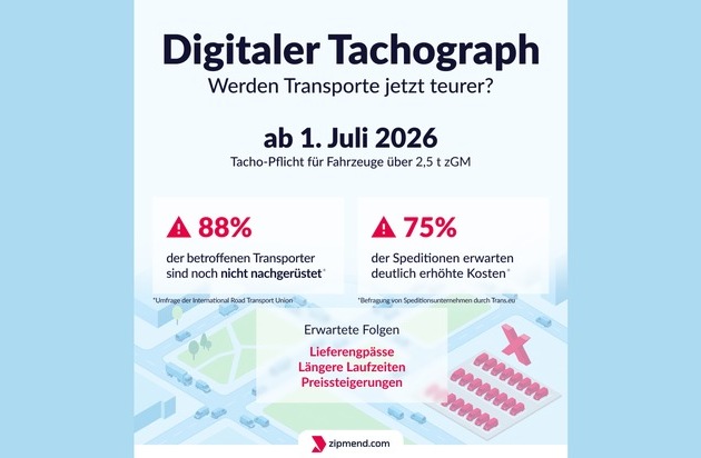 Digitaler Tachograph ab Juli: Weniger Fahrzeuge, längere Laufzeiten, höhere Preise?