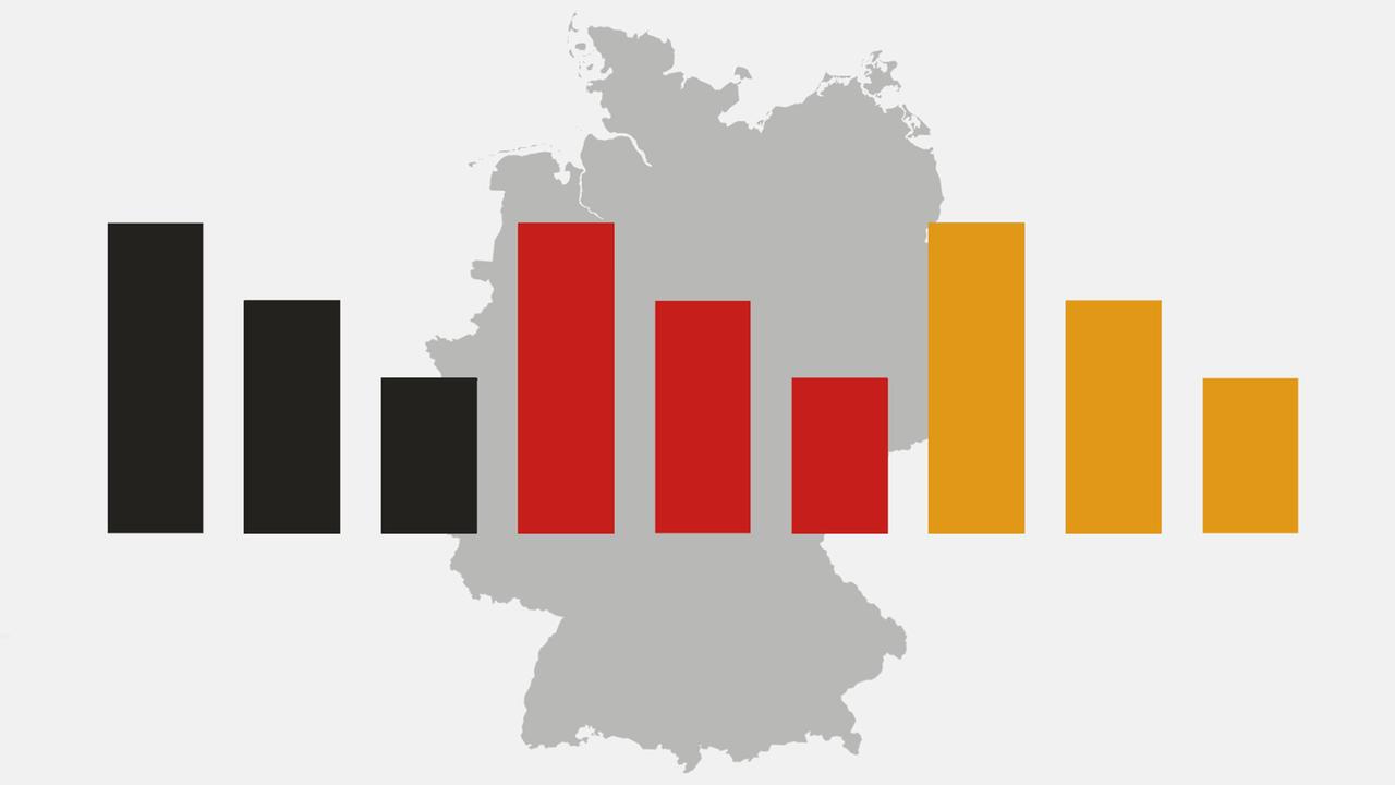 ARD DeutschlandTrend: Sorge vor wirtschaftlichem Abstieg wächst
