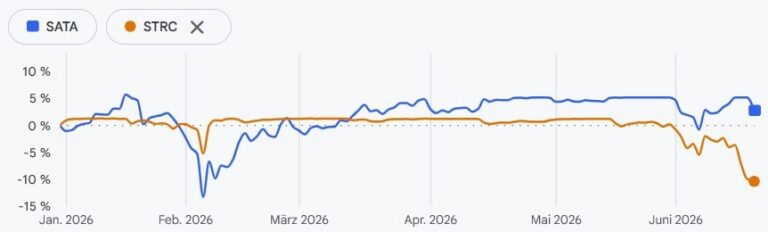 Was die Leute bei Strategy falsch verstehen