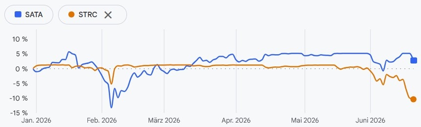 Was die Leute bei Strategy falsch verstehen
