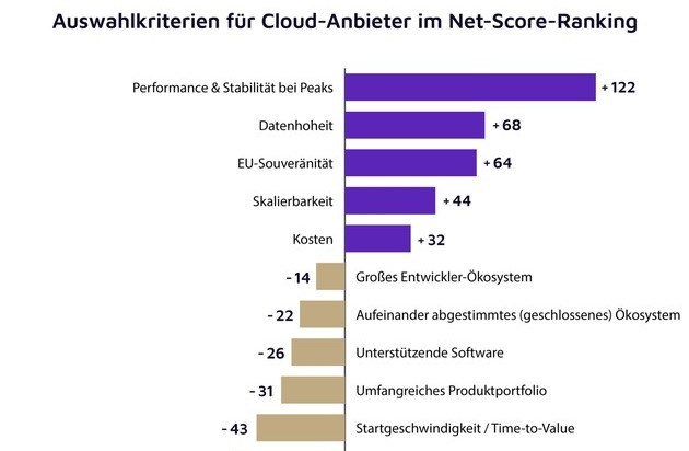 Neue valantic Studie zu souveräner Hypercloud und europäischer Hyperscaler Power