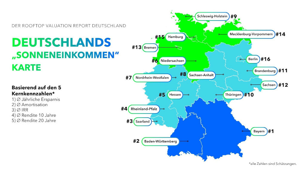 Ungenutzte Flächen: Auf Deutschlands Dächern schlummert großes Solarpotenzial