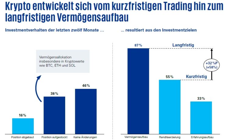 Bitcoin Prognose: So hoch steigt der BTC Kurs bis 2030