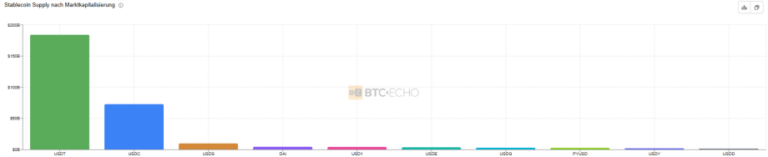 Bolivien öffnet die Tür für Stablecoins im Zahlungsverkehr