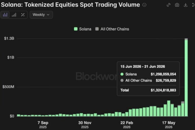 Solana: Tokenisierte Aktien stützen den Bull Case