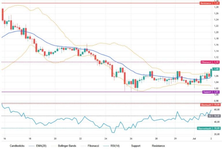 XRP FOMO: Wal Aktivität nimmt zu, folgt der Ausbruch?