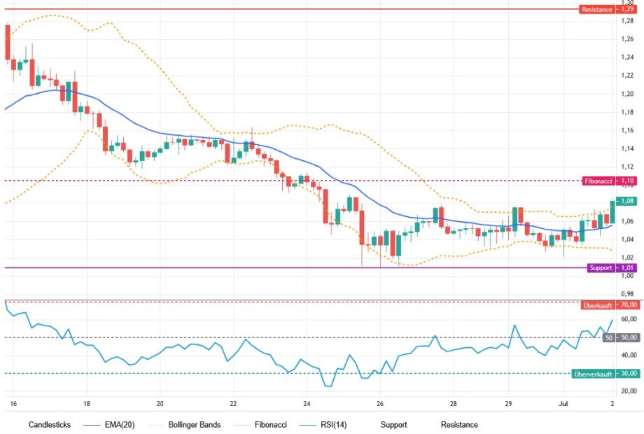 XRP FOMO: Wal Aktivität nimmt zu, folgt der Ausbruch?