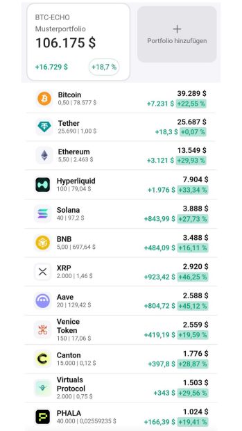 Krypto Portfolio: Warum die Gefahr noch nicht gebannt ist