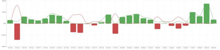 Bitcoin knackt 75.000 US Dollar, doch XRP stellt die Rallye in den Schatten