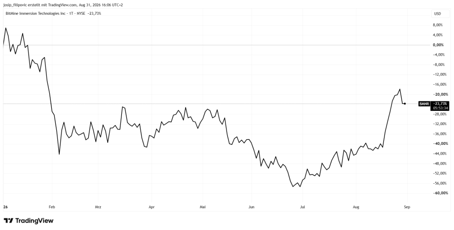 Ethereum im Milliardenwert: Tom Lee setzt seine Strategie fort
