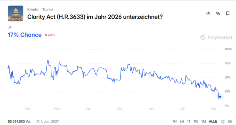 17 Prozent Chance: Kippt das wichtigste Kryptogesetz?