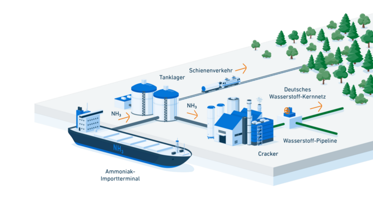 Uniper schließt erste Phase der Open Season für Wasserstoffimportterminal ab