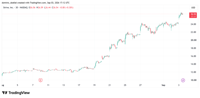 1,4 Milliarden für Bitcoin wenn diese Marke jetzt fällt