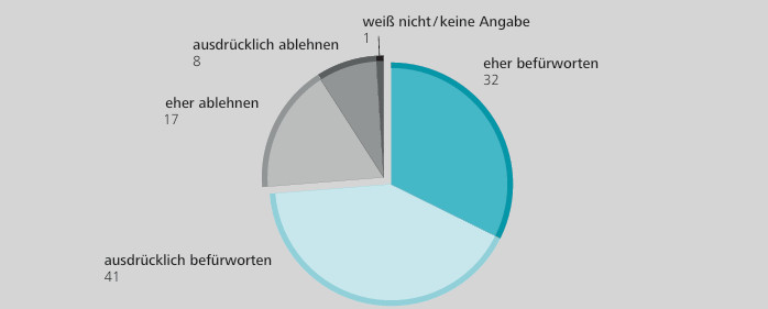 Bargeld oder digital? Das ändert sich beim Bezahlen