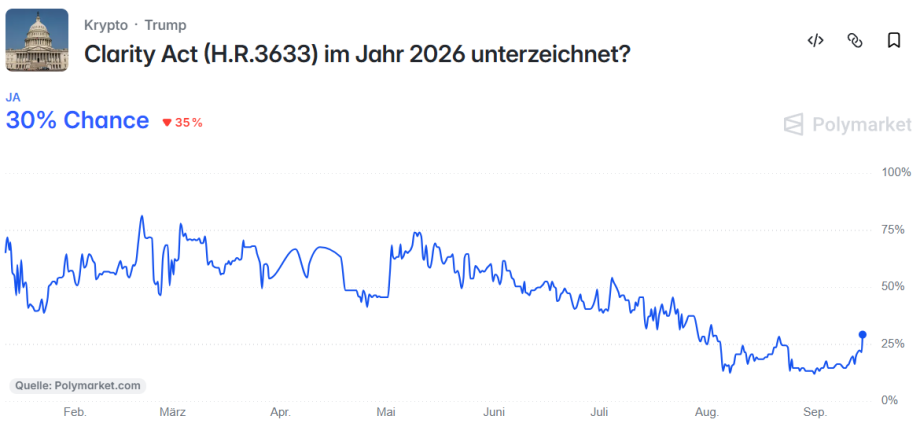 Clarity Act im Endspurt: Nun droht die nächste Hürde