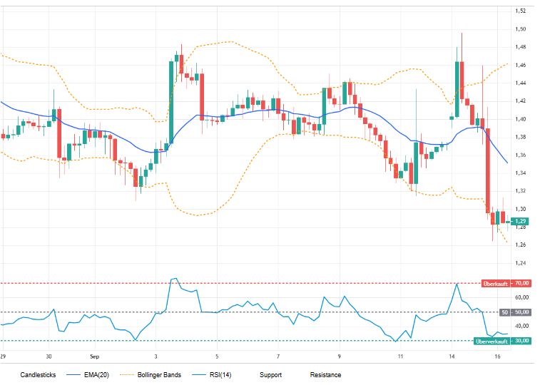 Grayscale stärkt XRP, diese Kursmarken entscheiden