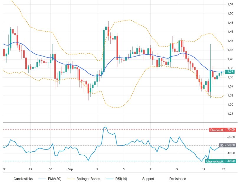 XRP Prognose: So hoch könnte der XRP Kurs dank ETFs steigen