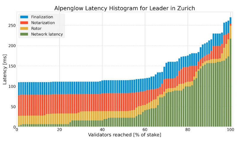 Solana vor historischem Update: Klappt heute der Umbau?