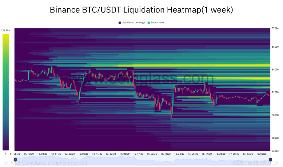 Short Squeeze bei Bitcoin oder weiterer Abverkauf?