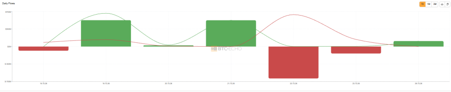 Kryptomarkt unter Druck: Wird die Fed zum Bitcoin Killer?
