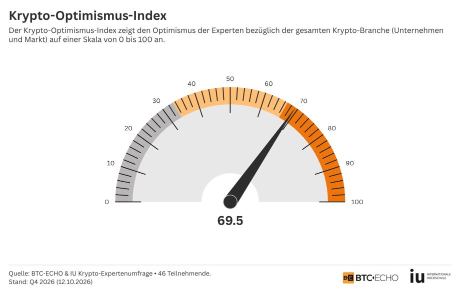 Krypto Haltefrist vor dem Aus? Das erwarten 46 Insider