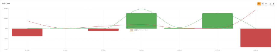 Bitcoin hält die Marke von 81.000 US Dollar