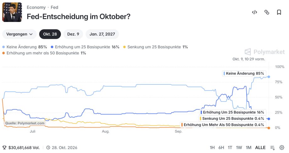 Bitcoin unter 81.000 US Dollar: Die Gründe für den Absturz