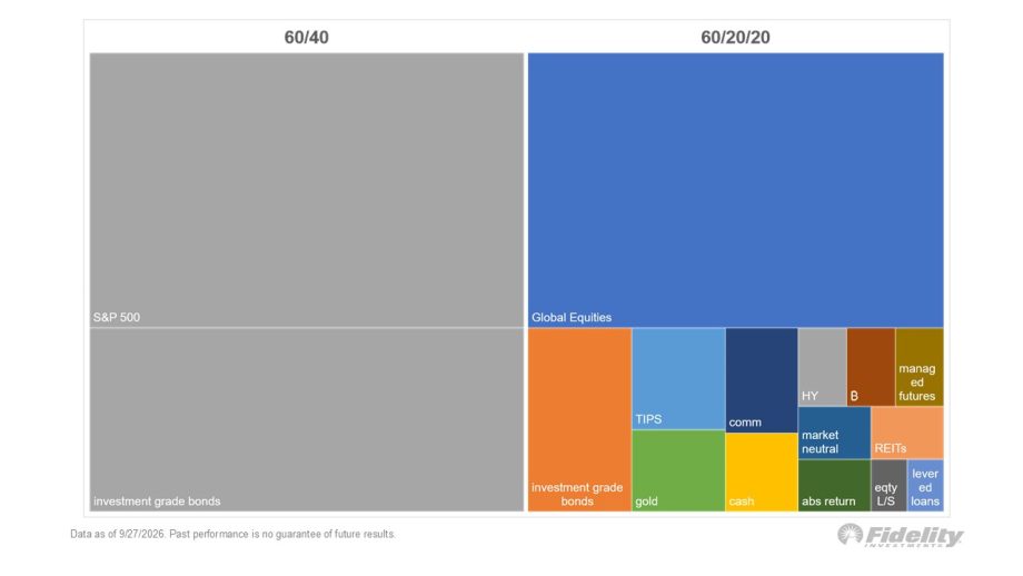 Bitcoin statt 60 40 Portfolio: Wall Street Profi berichtet