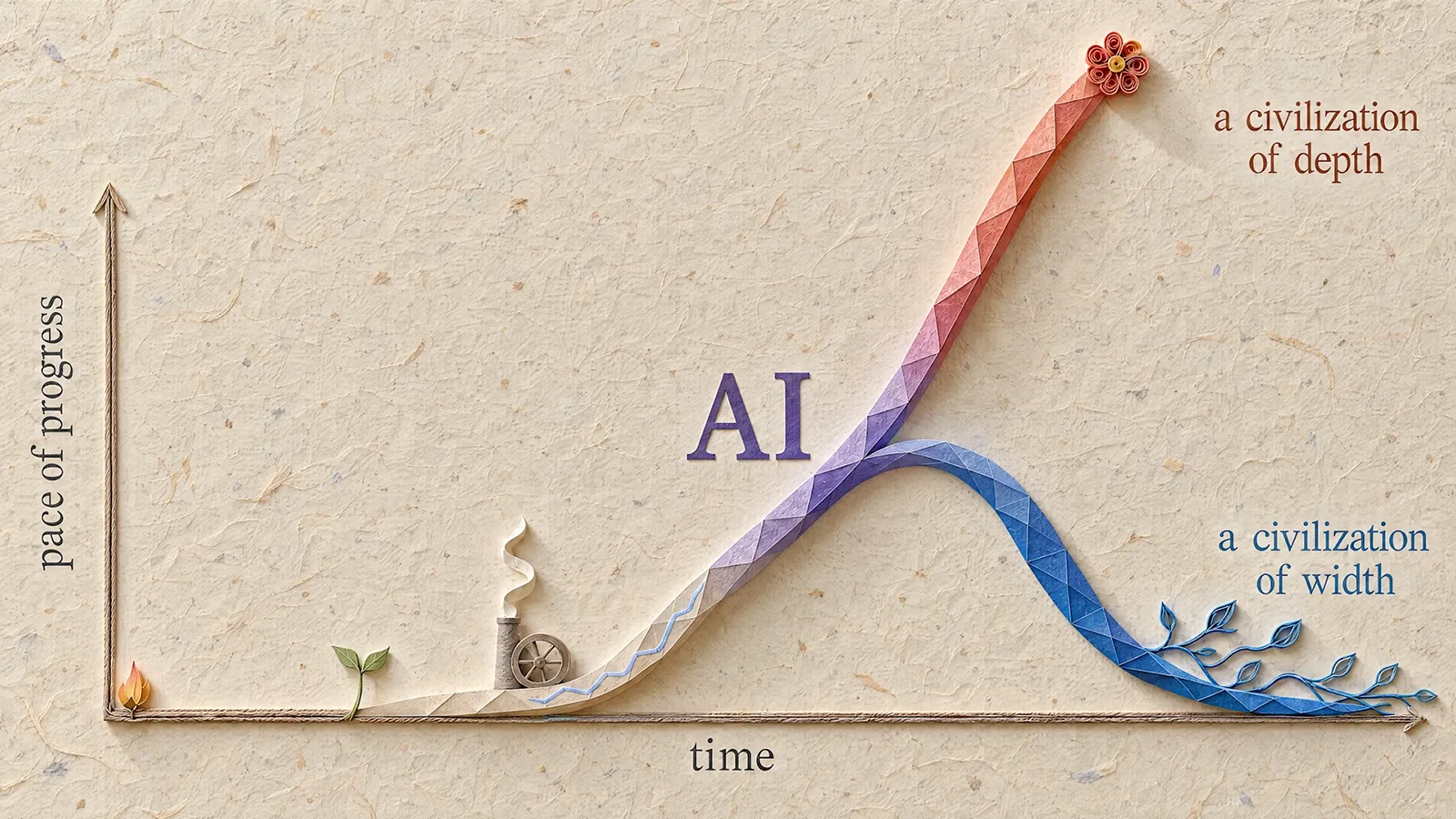OpenAI Essay sieht Superintelligenz als ewigen Bürokraten